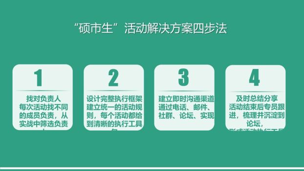 华硕硕市生专题PPT7