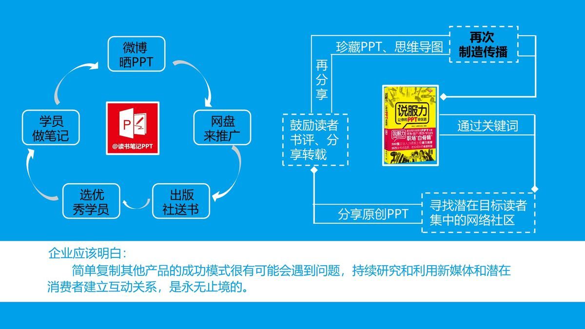 互动搜索营销精读PPT6