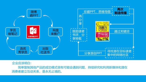 互动搜索营销精读PPT6