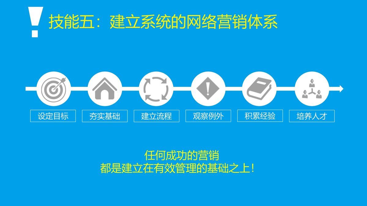 互动搜索营销精读PPT7