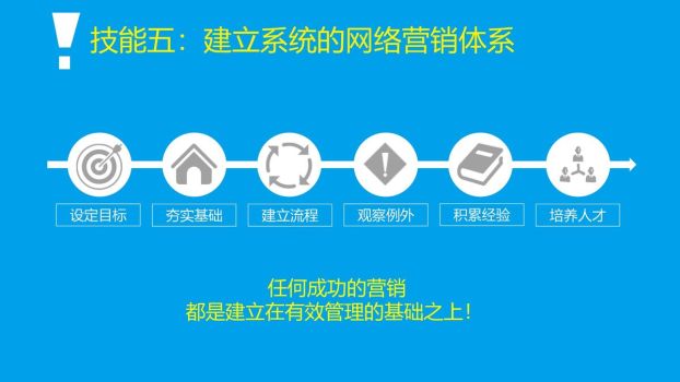 互动搜索营销精读PPT7