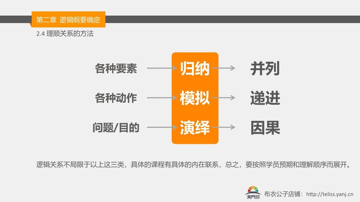 课程开发培训专用PPT课件8