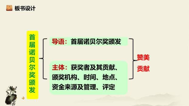 首届诺贝尔奖颁发PPT课件79