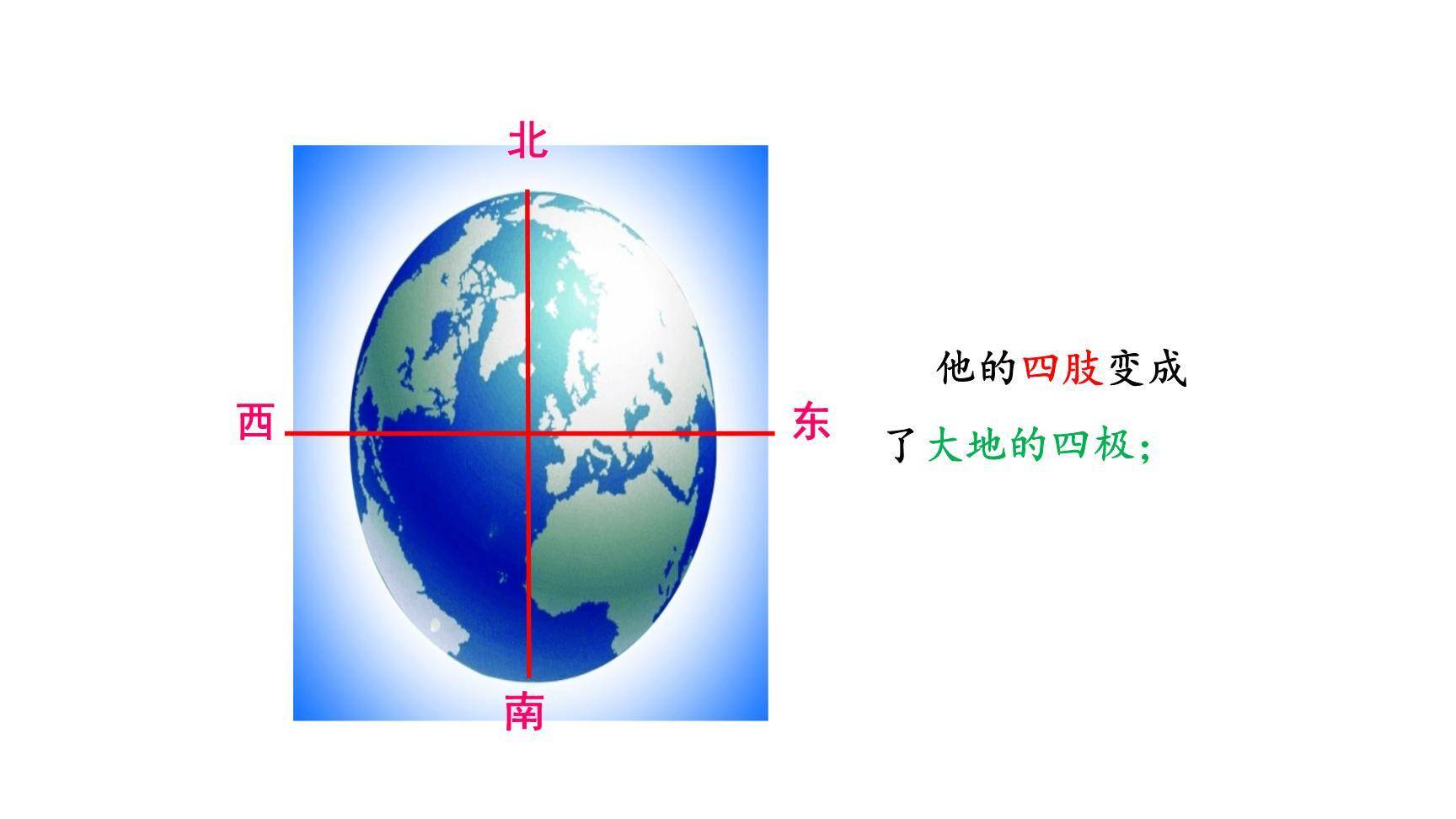 盘古开天地PPT课件59