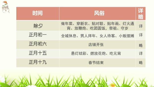 北京的春节PPT课件82