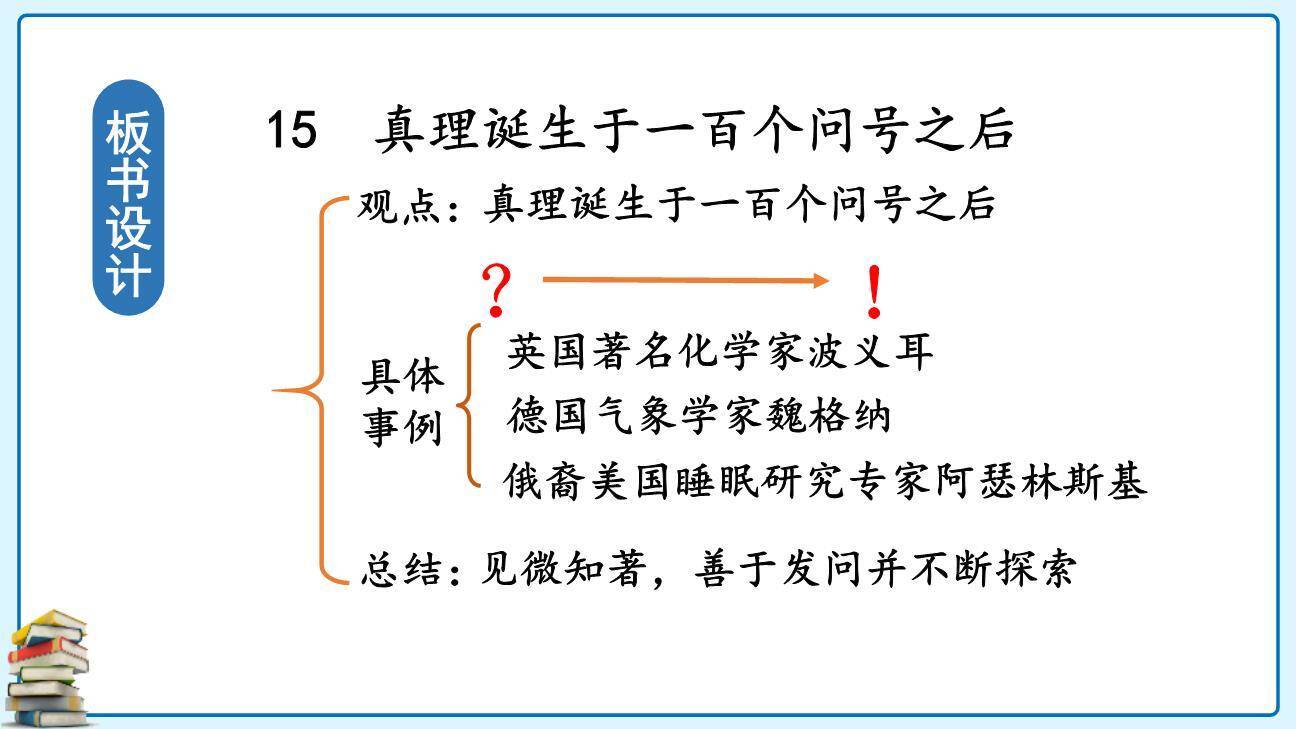 真理诞生于一百个问号之后PPT课件85
