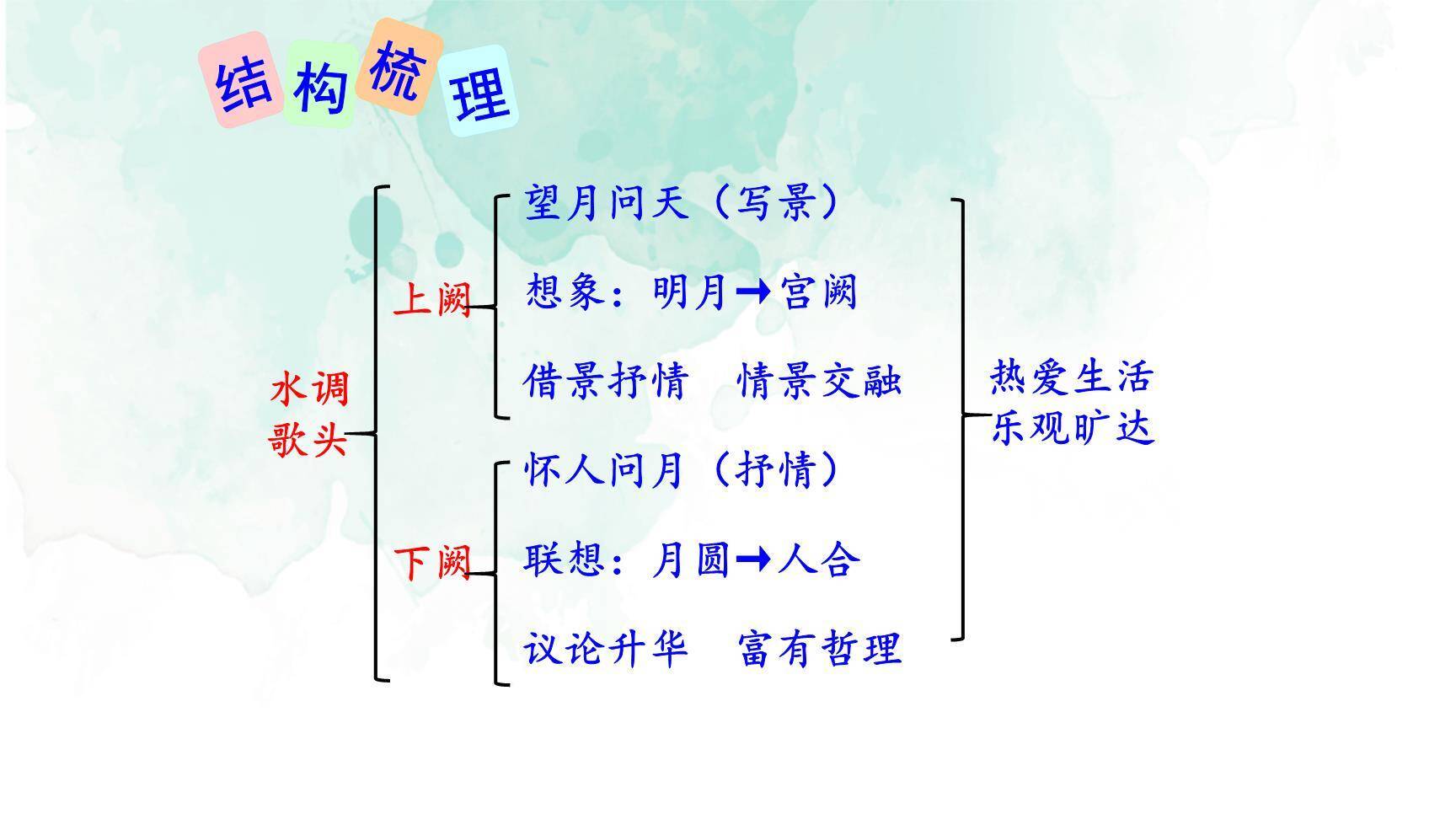 水调歌头PPT课件34