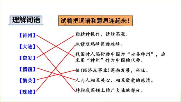 神州谣PPT课件89