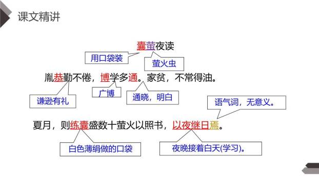 文言文二则PPT课件19