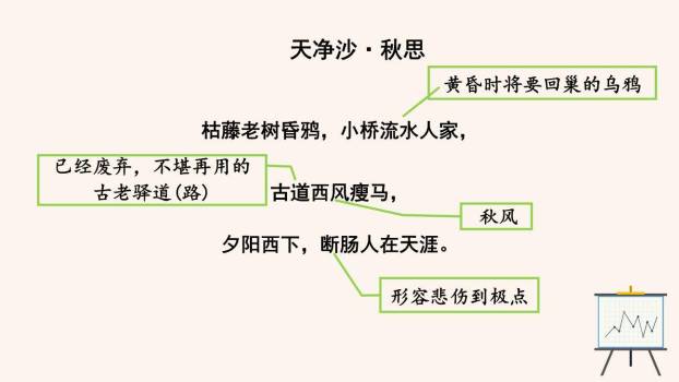 天净沙秋思PPT课件29