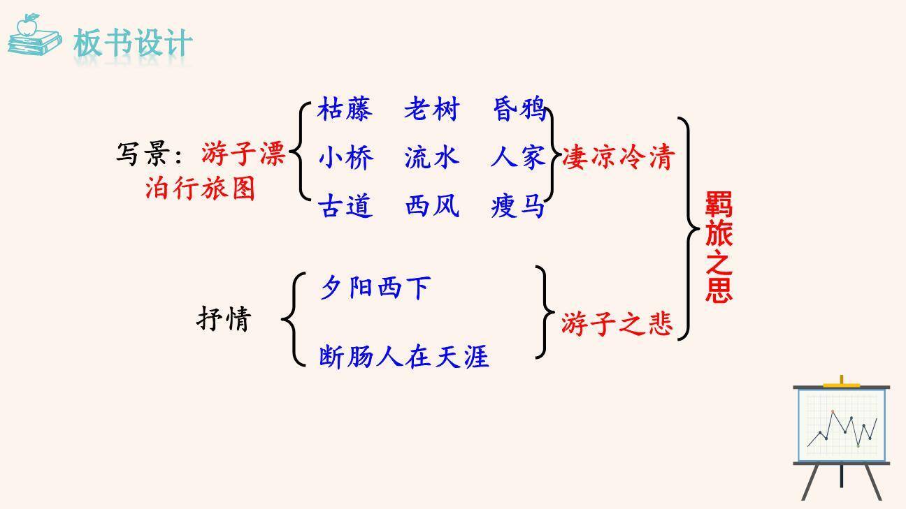 天净沙秋思PPT课件25