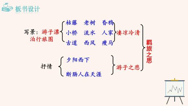 天净沙秋思PPT课件25