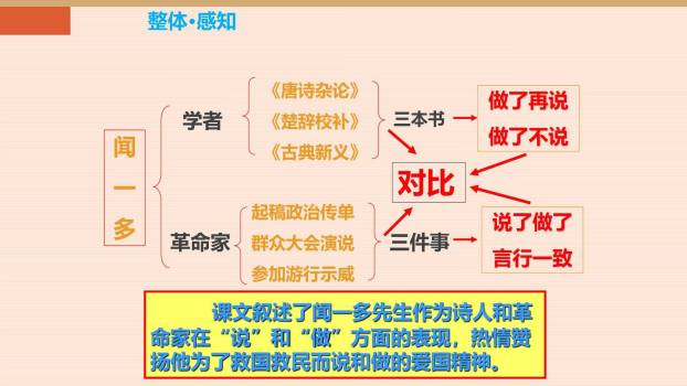 说和做：记闻一多先生的言行片段PPT课件34