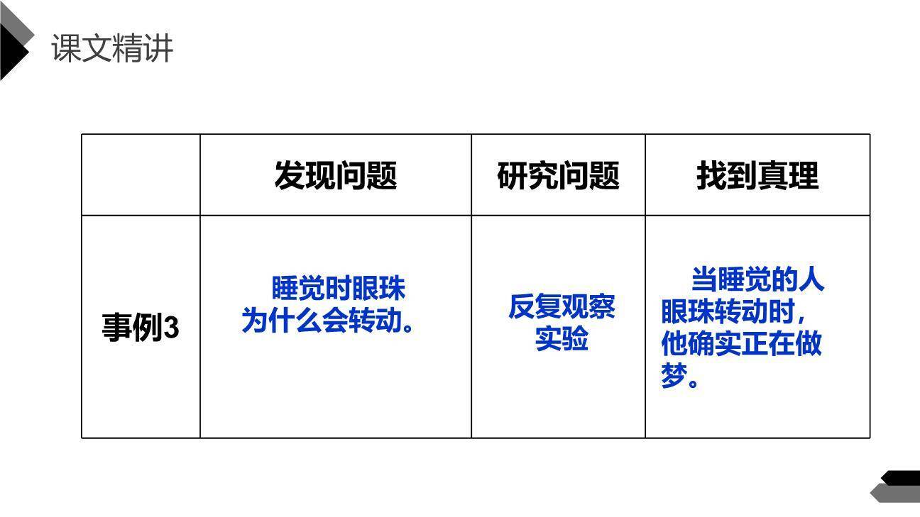 真理诞生于一百个问号之后PPT课件28