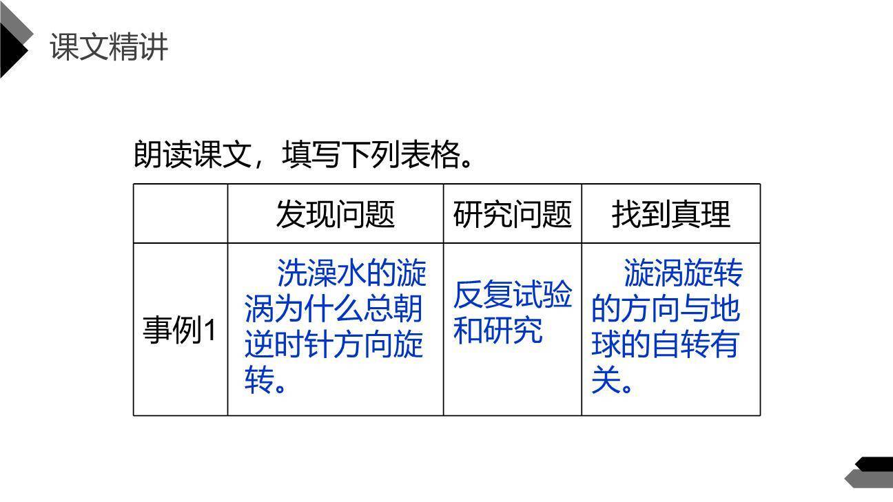 真理诞生于一百个问号之后PPT课件26