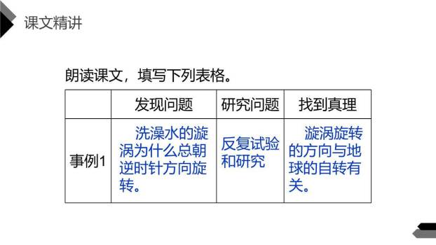 真理诞生于一百个问号之后PPT课件26