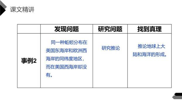 真理诞生于一百个问号之后PPT课件27
