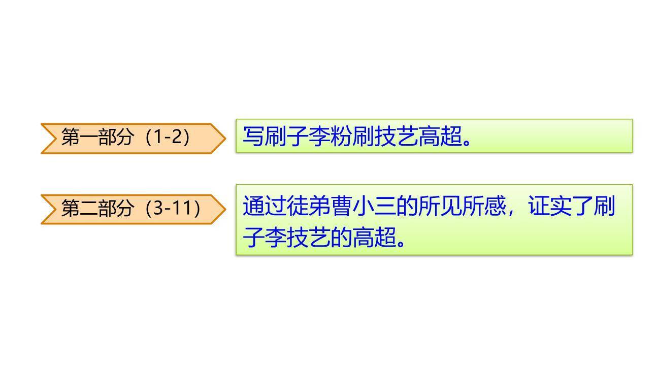 刷子李PPT课件89