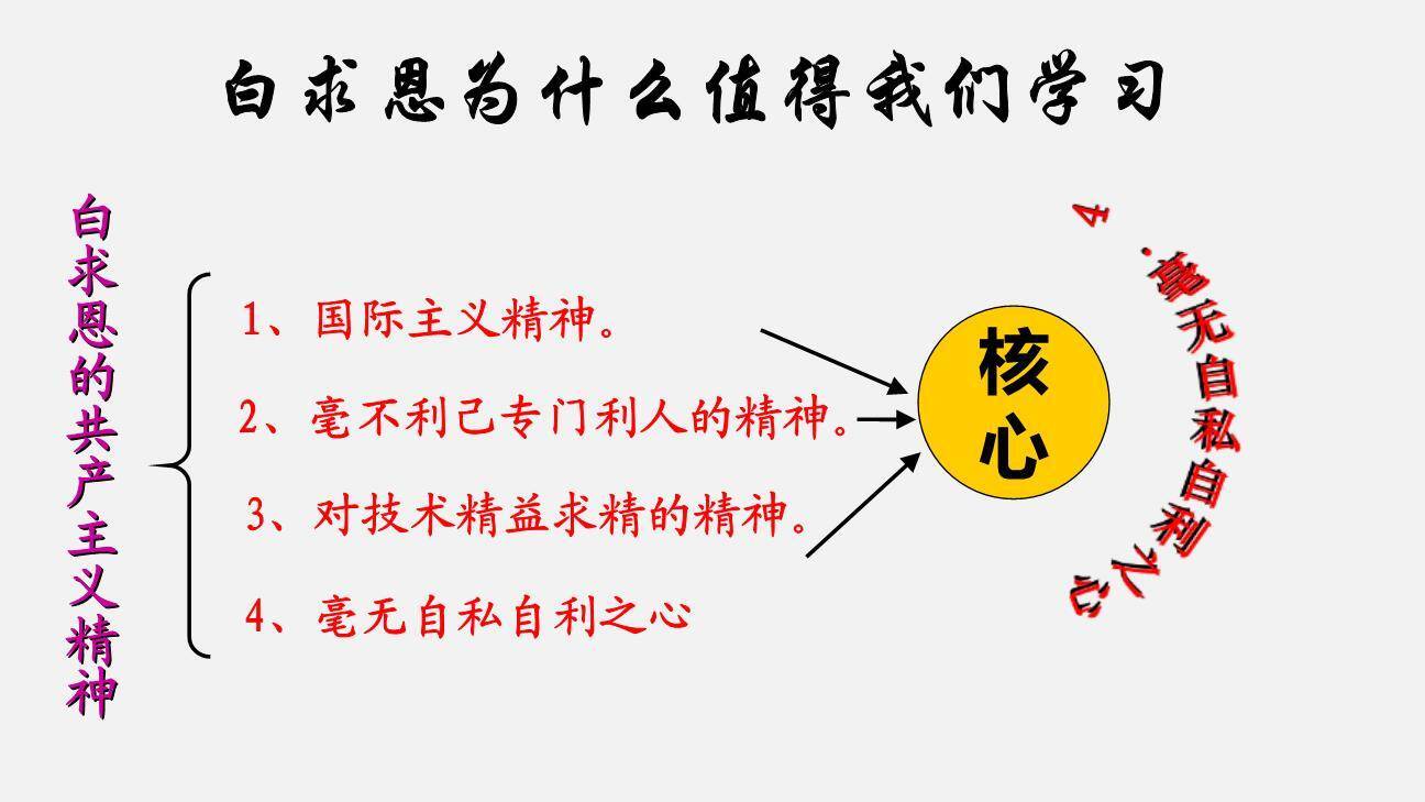 纪念白求恩PPT课件69