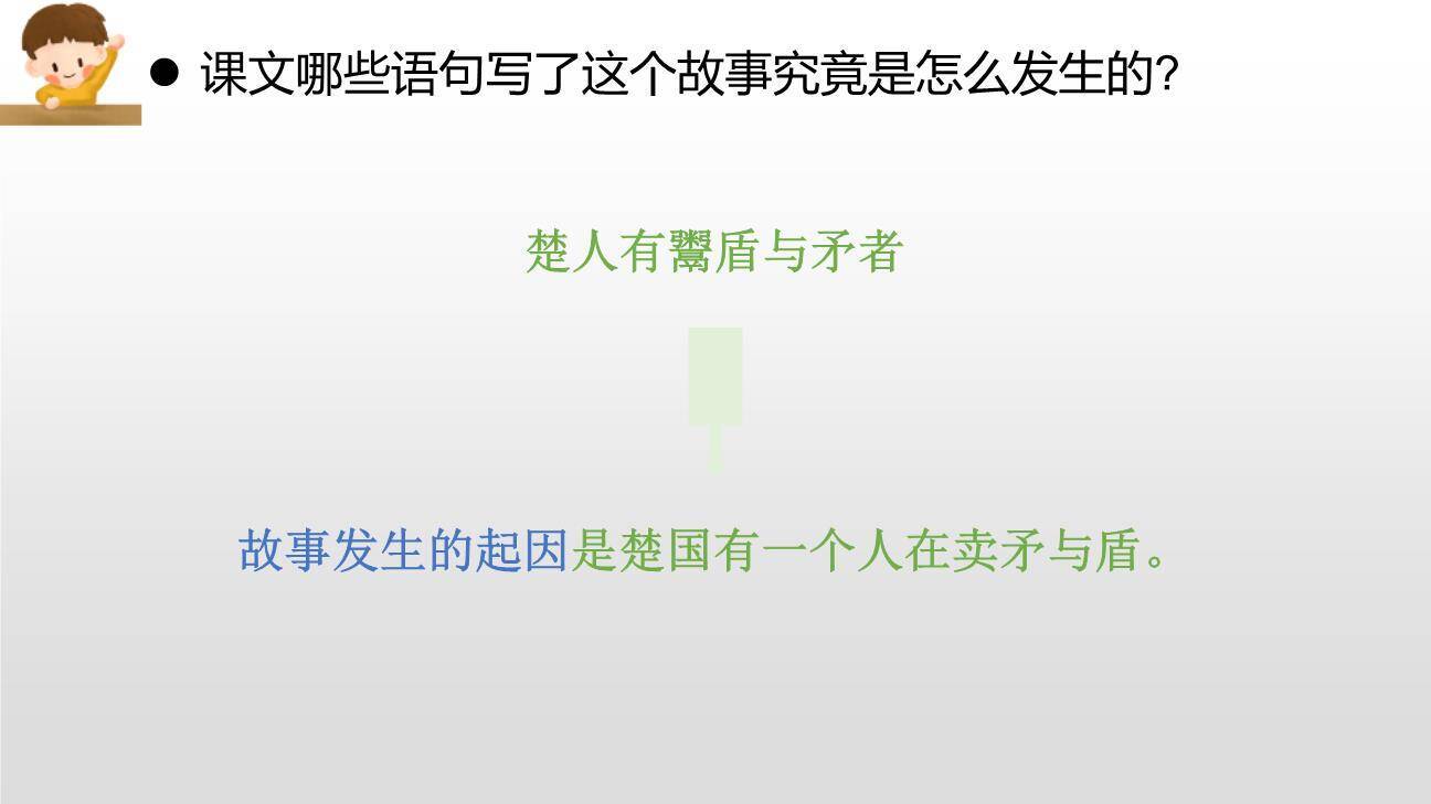 自相矛盾PPT课件63