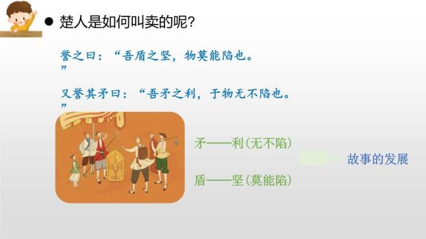 自相矛盾PPT课件64