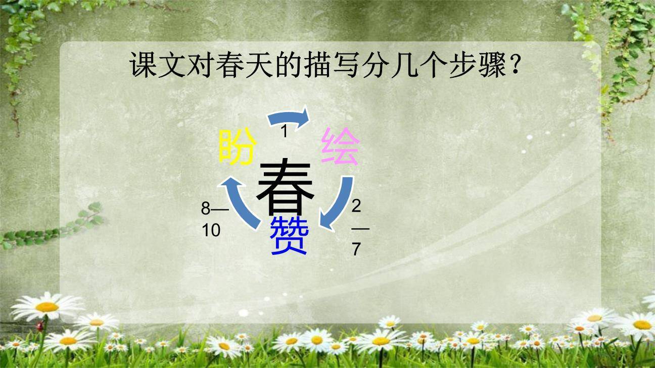 春PPT课件65