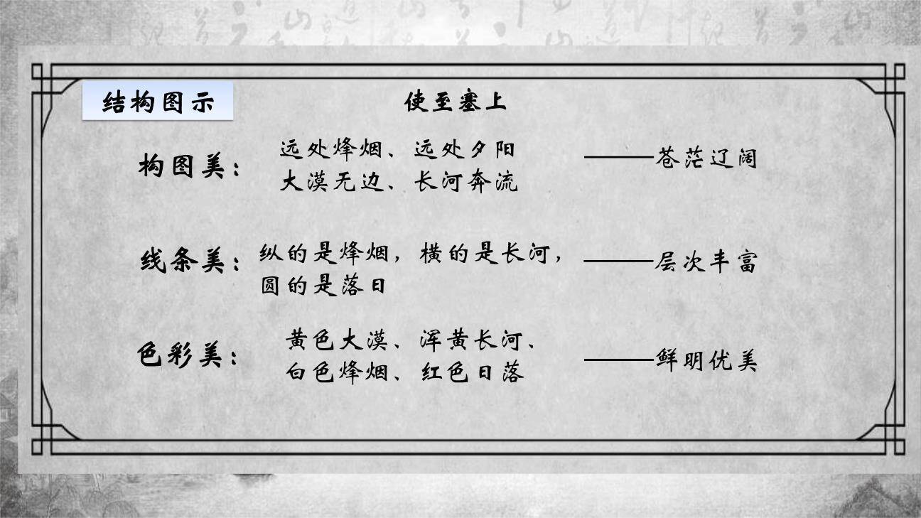 使至塞上PPT课件86