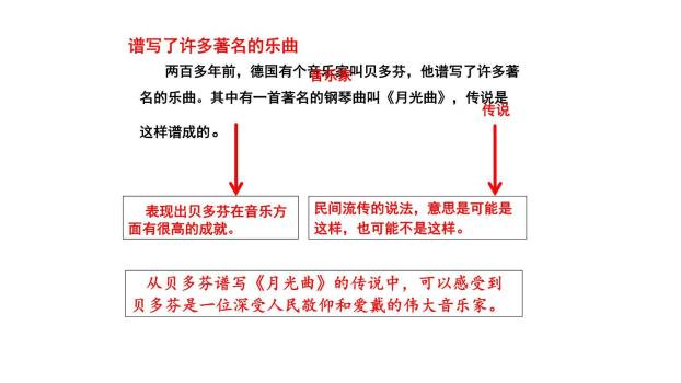 月光曲PPT课件59