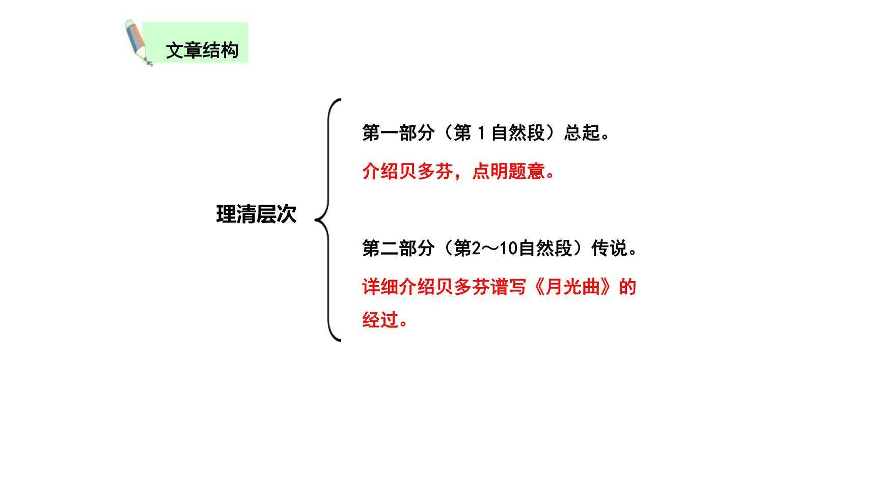 月光曲PPT课件57