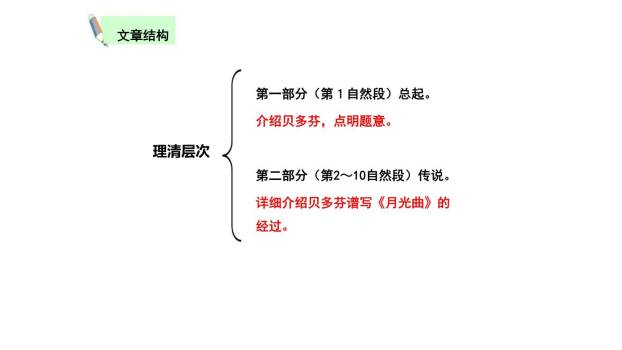 月光曲PPT课件57