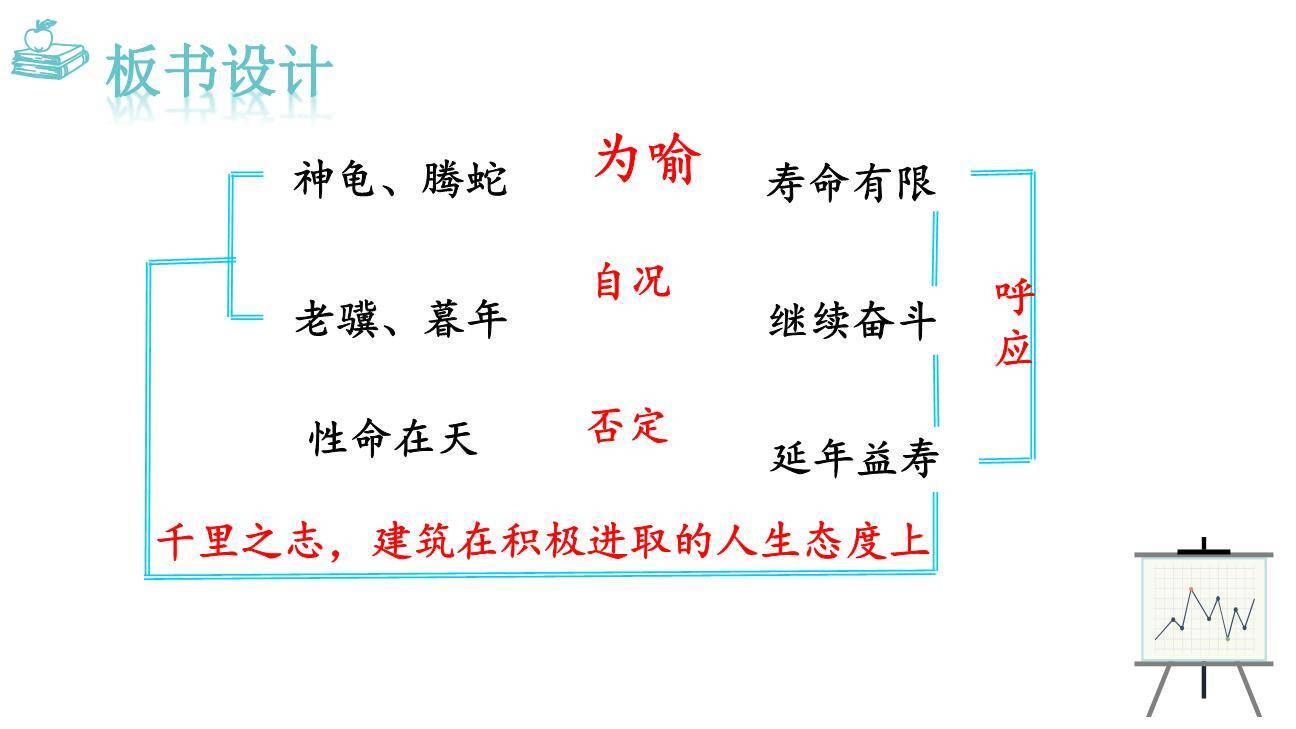 龟虽寿PPT课件46