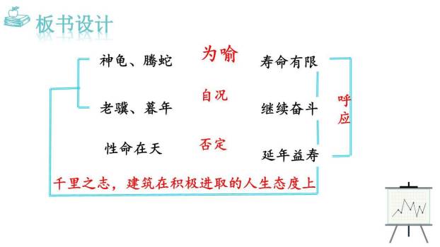 龟虽寿PPT课件46