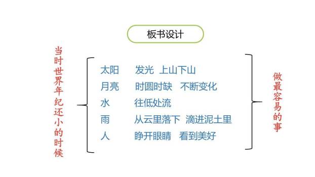 当世界年纪还小的时候PPT课件67