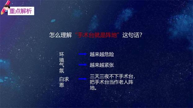 手术台就是阵地PPT课件56