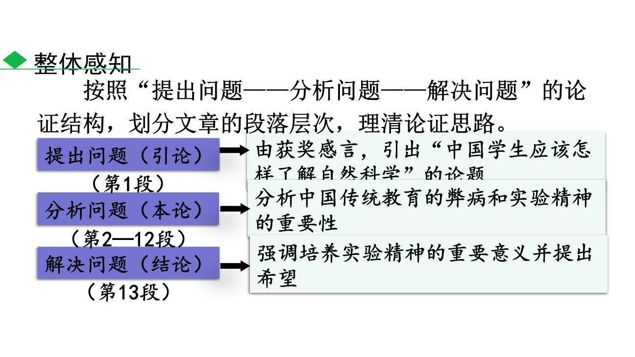 应有格物致知精神PPT课件84