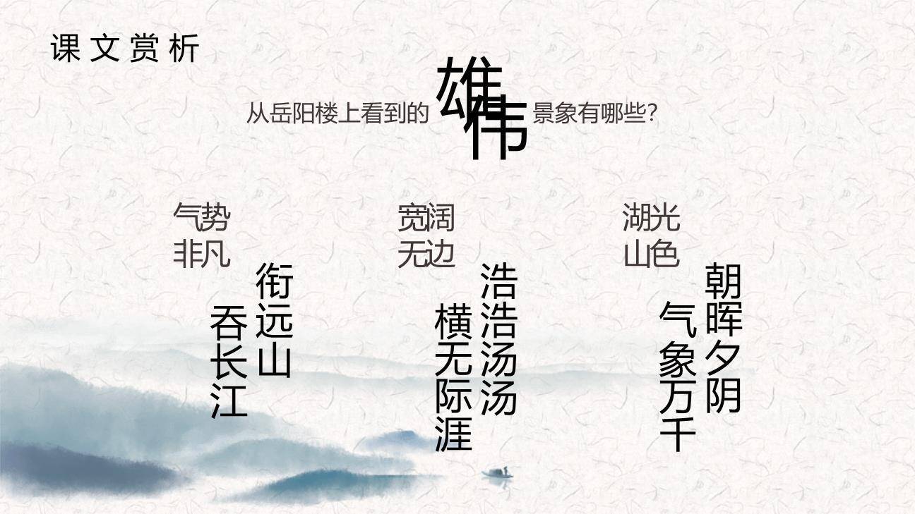 岳阳楼记PPT课件68