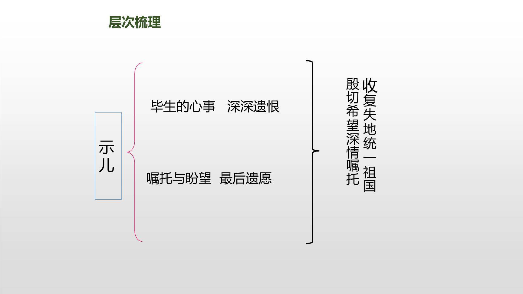 古诗三首PPT课件149