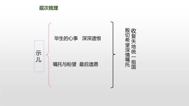 古诗三首PPT课件149