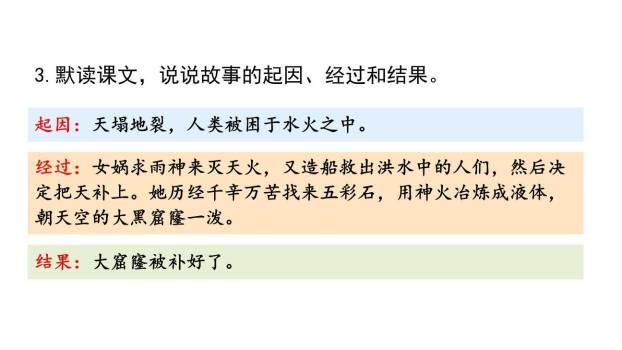 女娲补天PPT课件88