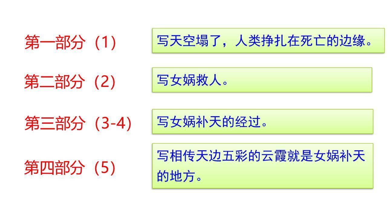 女娲补天PPT课件84