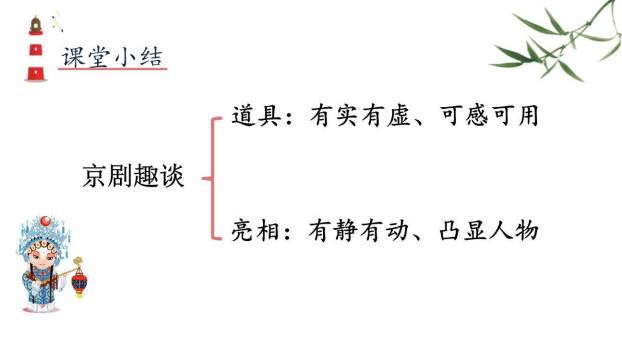 京剧趣谈PPT课件12
