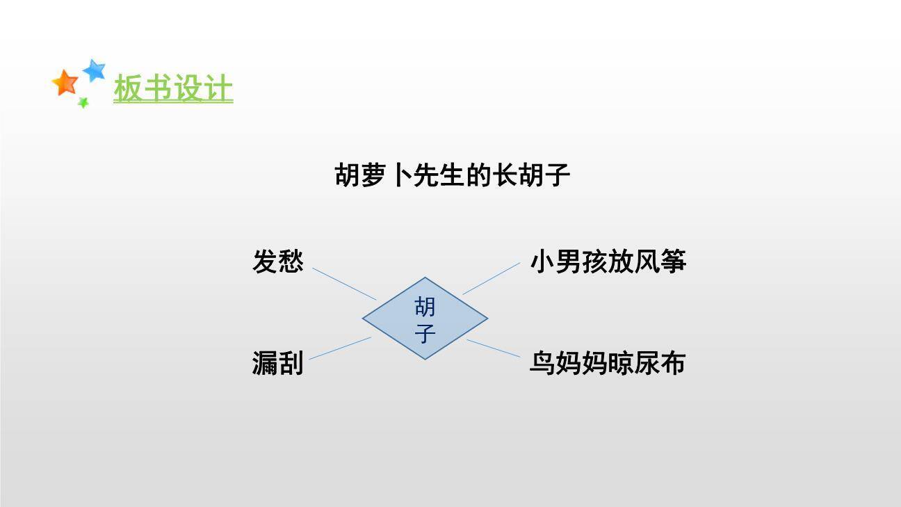 胡萝卜先生的长胡子PPT课件15