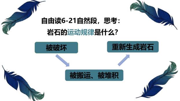 时间的脚印PPT课件59