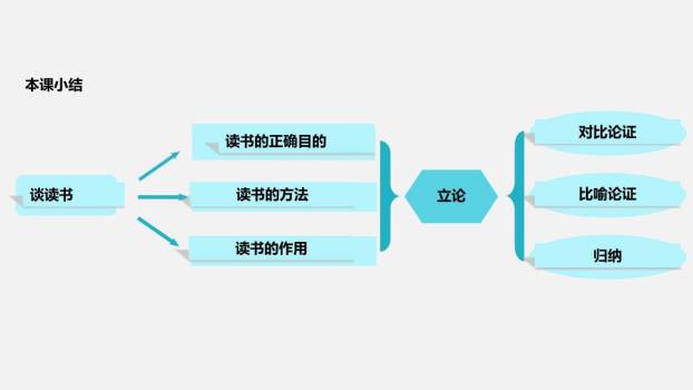 谈读书PPT课件23
