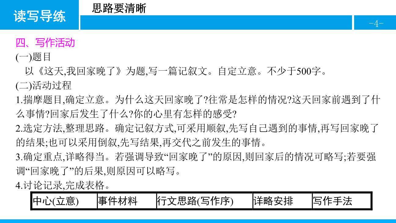 思路要清晰PPT课件18