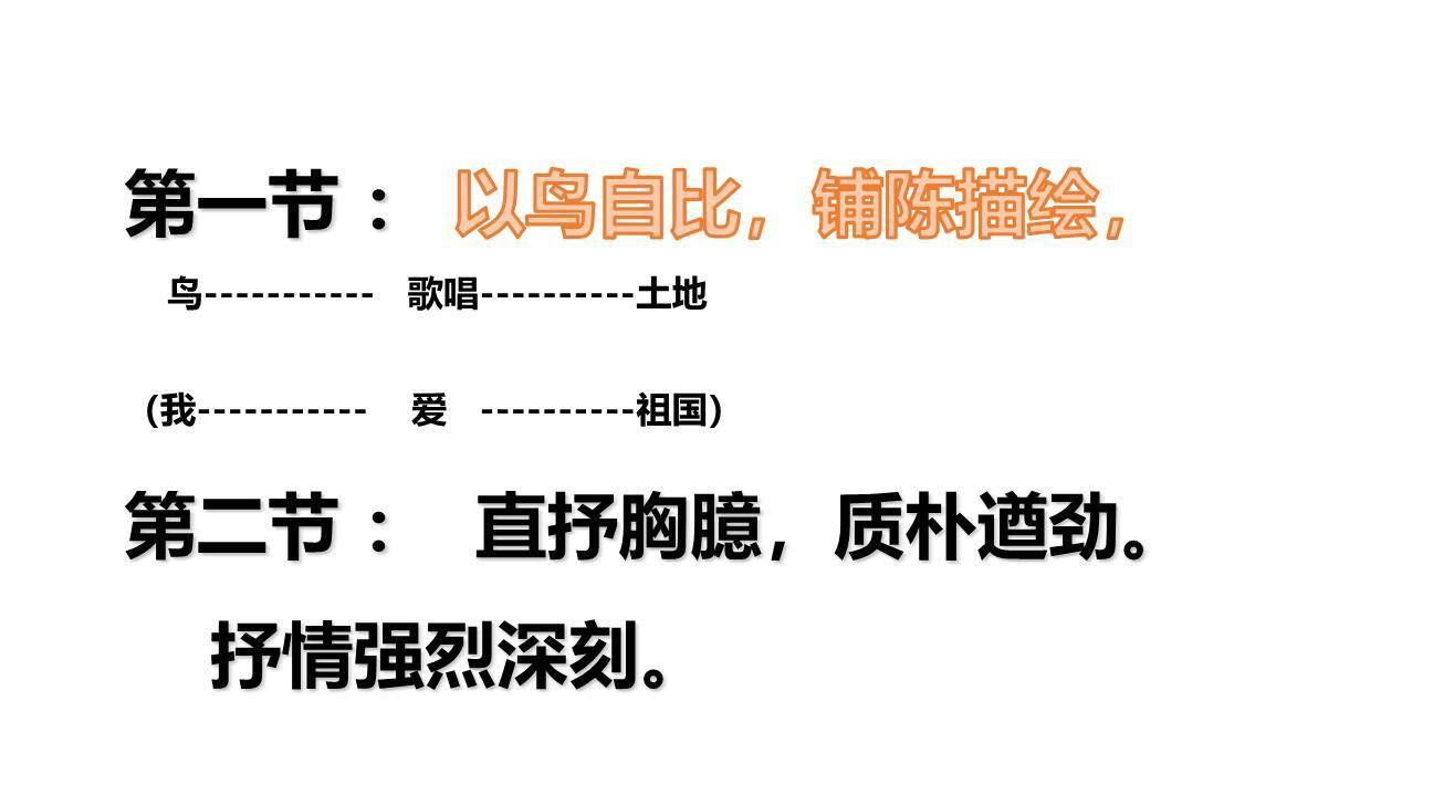 我爱这土地PPT课件15