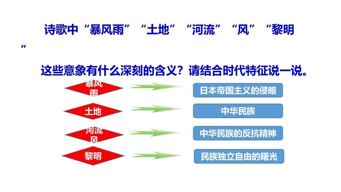 我爱这土地PPT课件17