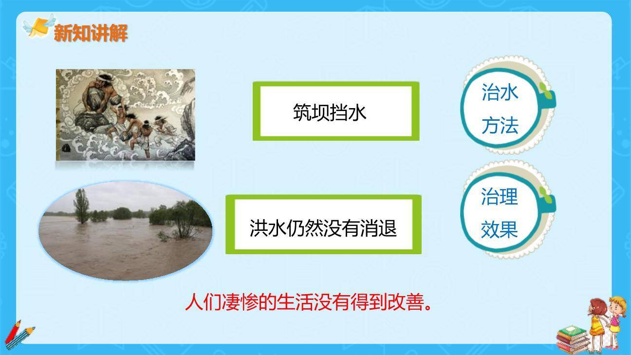 大禹治水PPT课件43