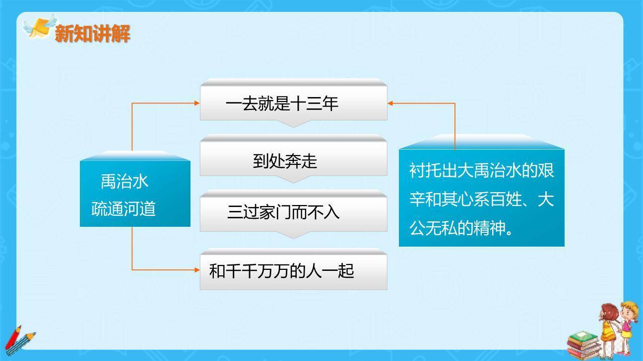 大禹治水PPT课件45