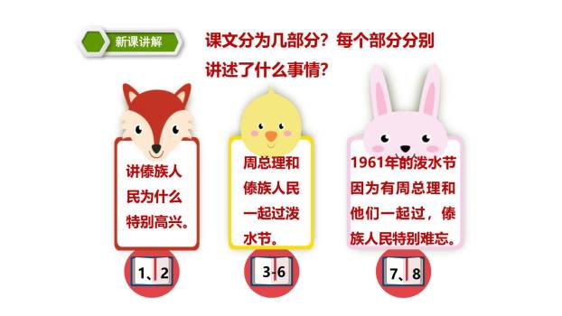 难忘的泼水节PPT课件33